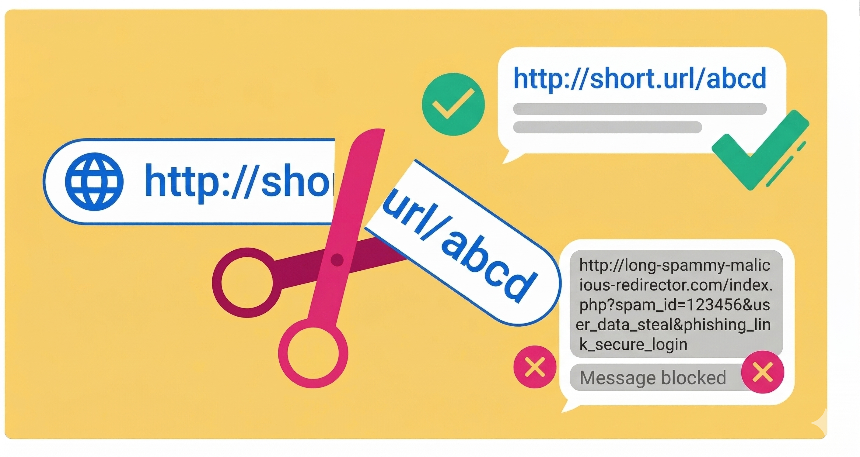 URL Shortener